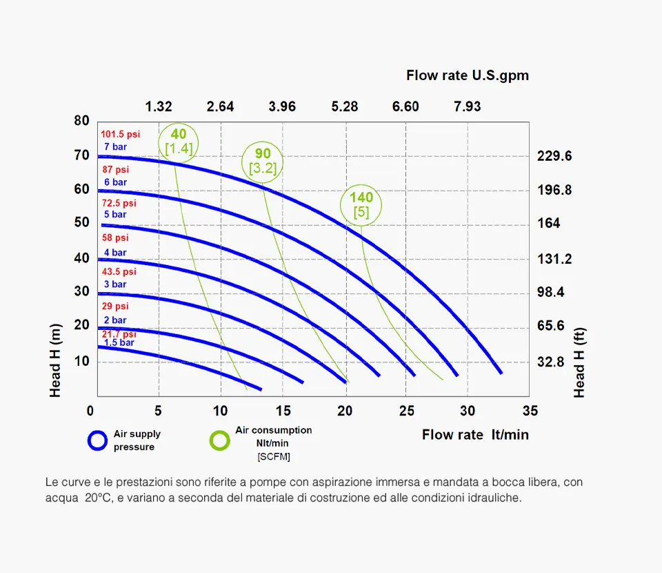 Fluimac grafico- Pumps we trust