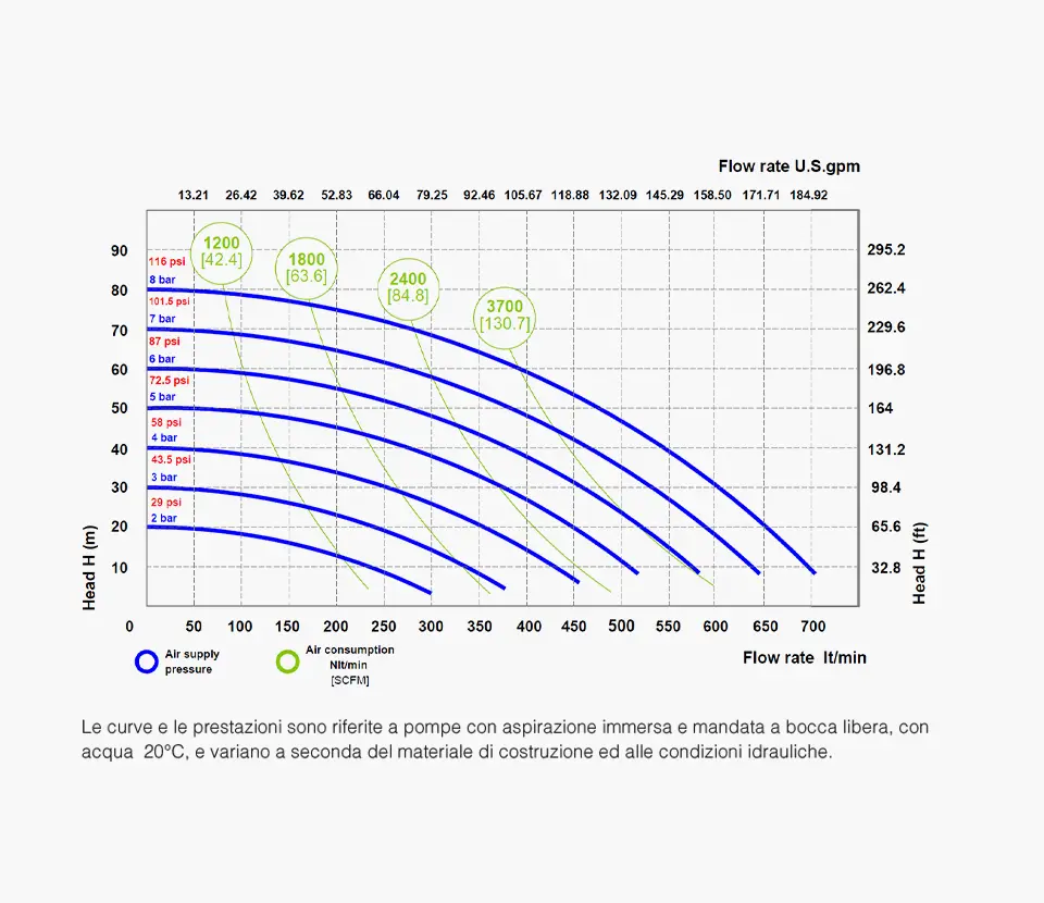 Fluimac grafico- Pumps we trust