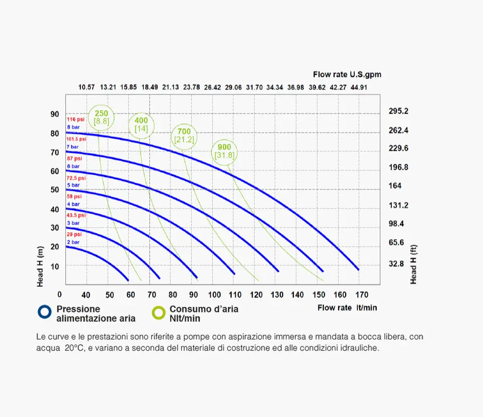 Fluimac grafico- Pumps we trust