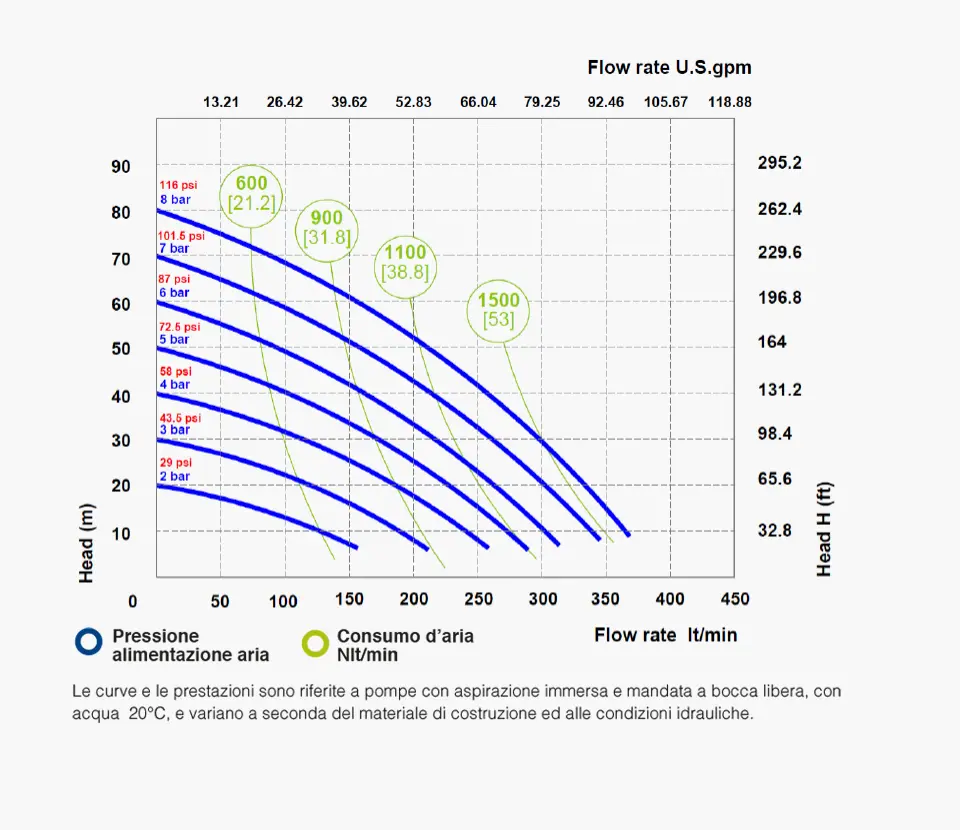 Fluimac grafico- Pumps we trust
