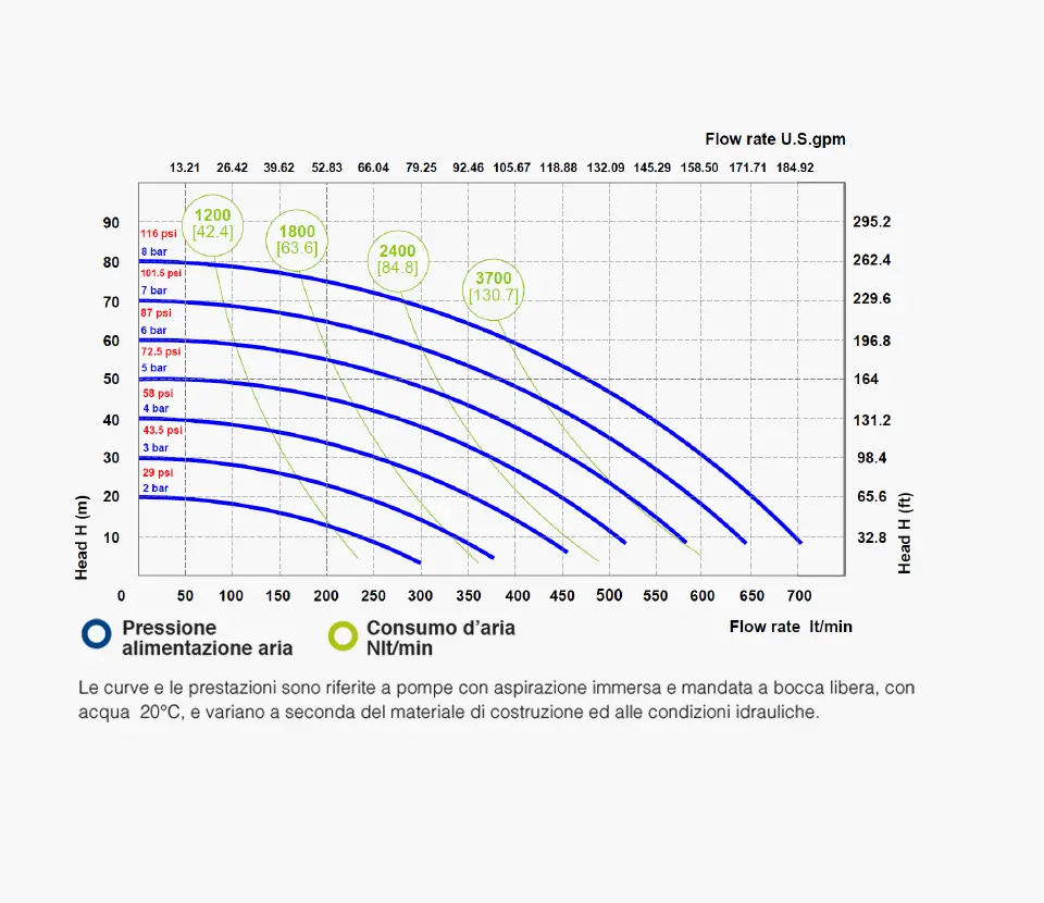 Fluimac grafico- Pumps we trust