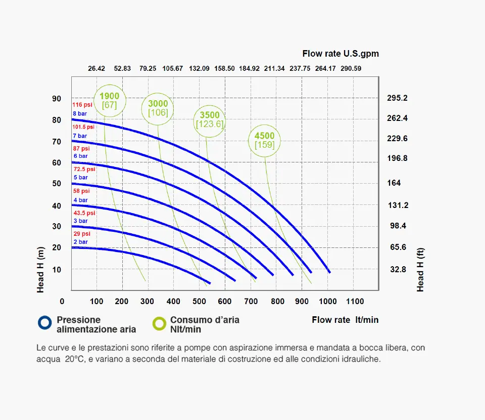 Fluimac grafico- Pumps we trust