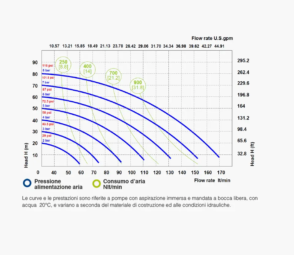 Fluimac grafico- Pumps we trust