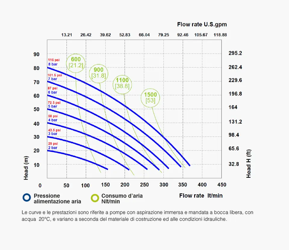 Fluimac grafico- Pumps we trust