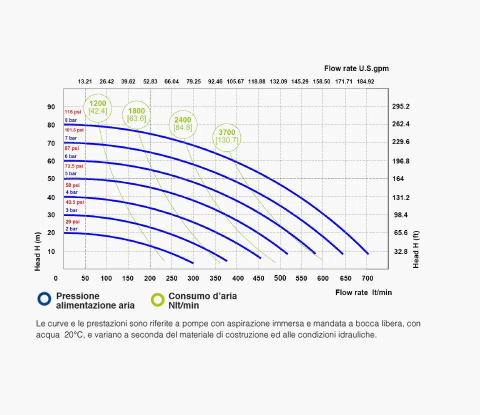 Fluimac grafico- Pumps we trust