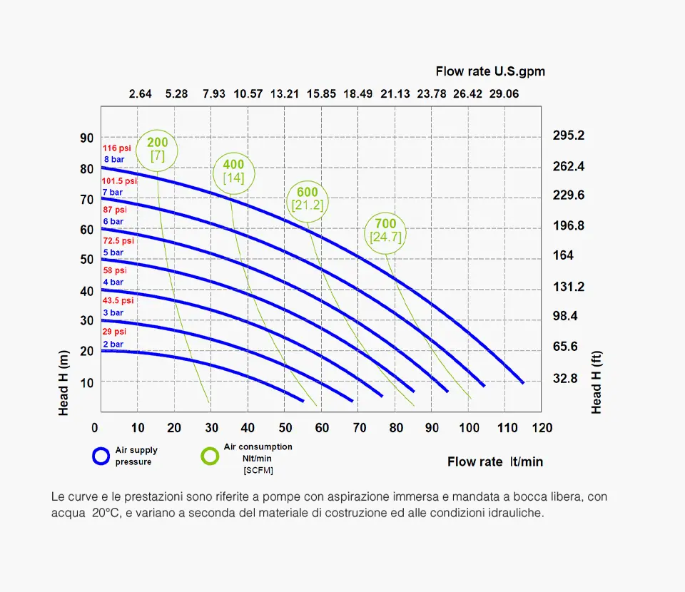 Fluimac grafico- Pumps we trust