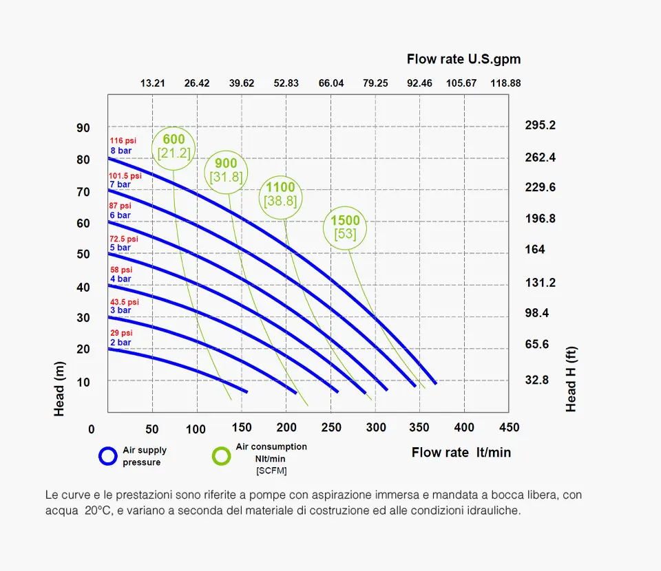 Fluimac grafico- Pumps we trust