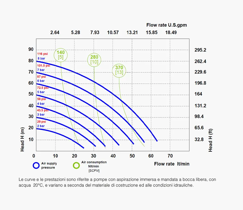 Fluimac grafico- Pumps we trust