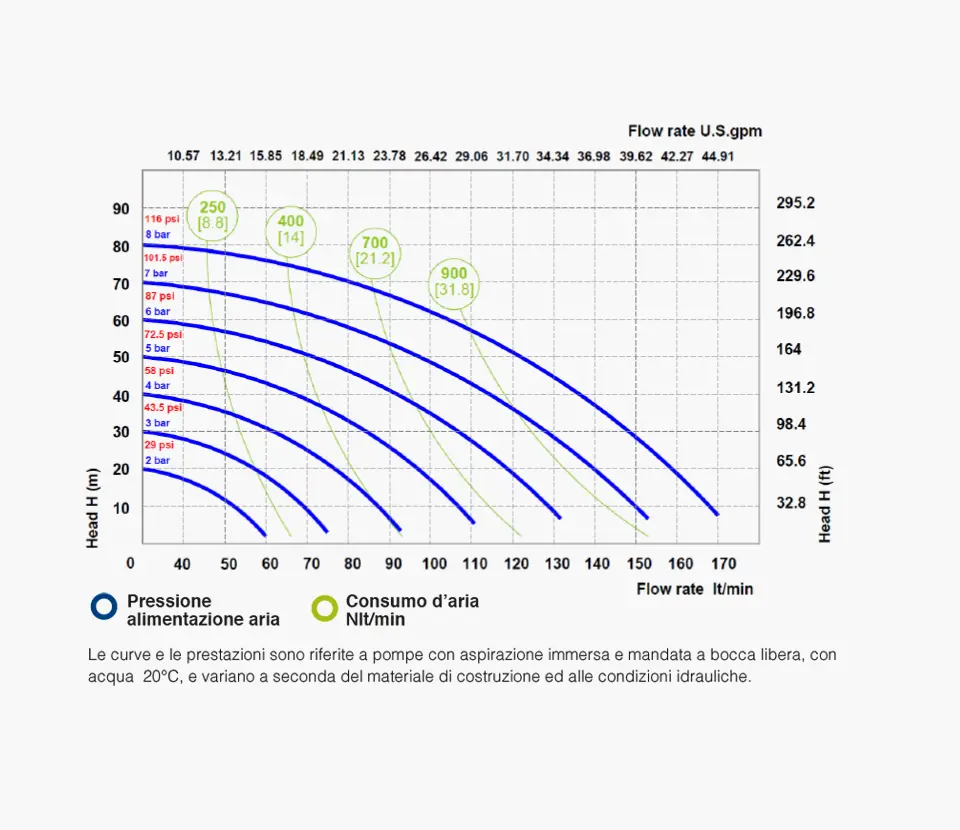 Fluimac grafico- Pumps we trust