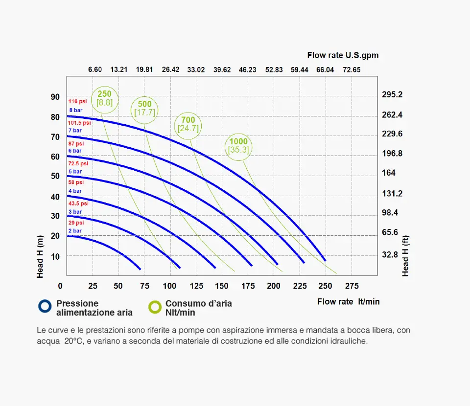 Fluimac grafico- Pumps we trust