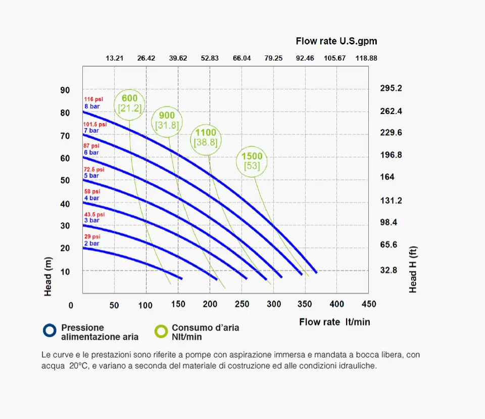 Fluimac grafico- Pumps we trust