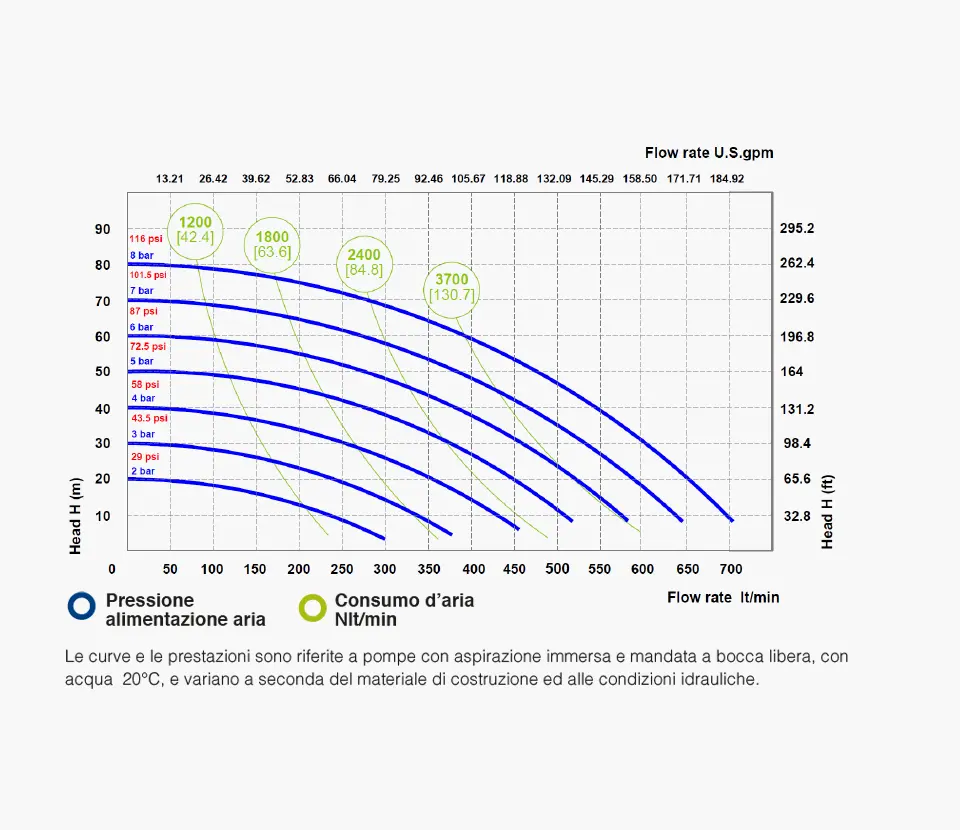 Fluimac grafico- Pumps we trust