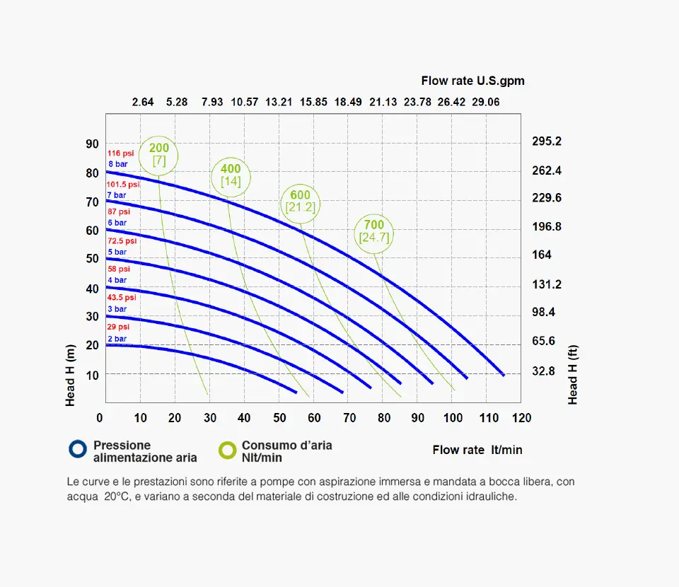 Fluimac grafico- Pumps we trust