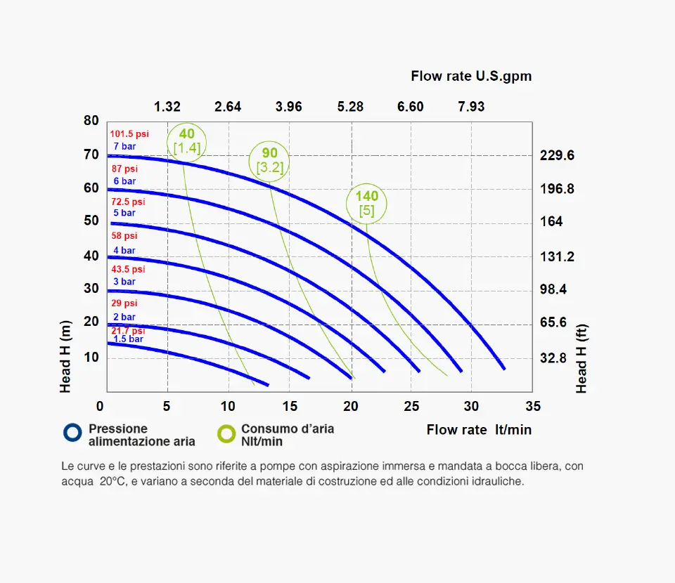 Fluimac grafico- Pumps we trust