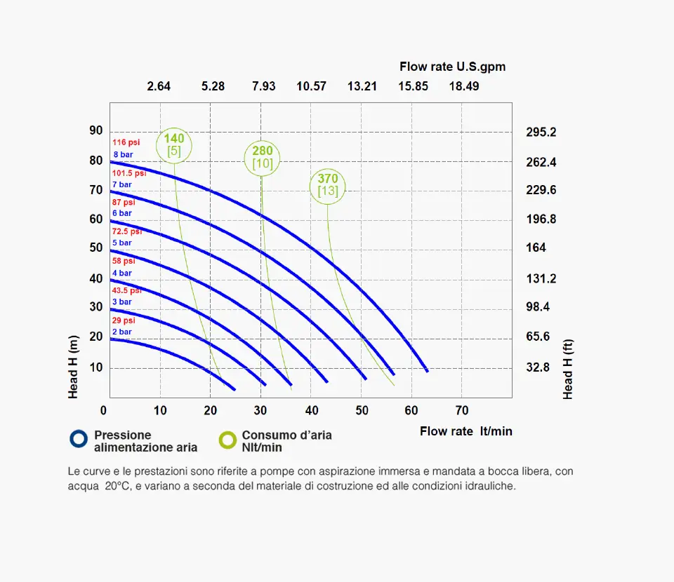 Fluimac grafico- Pumps we trust