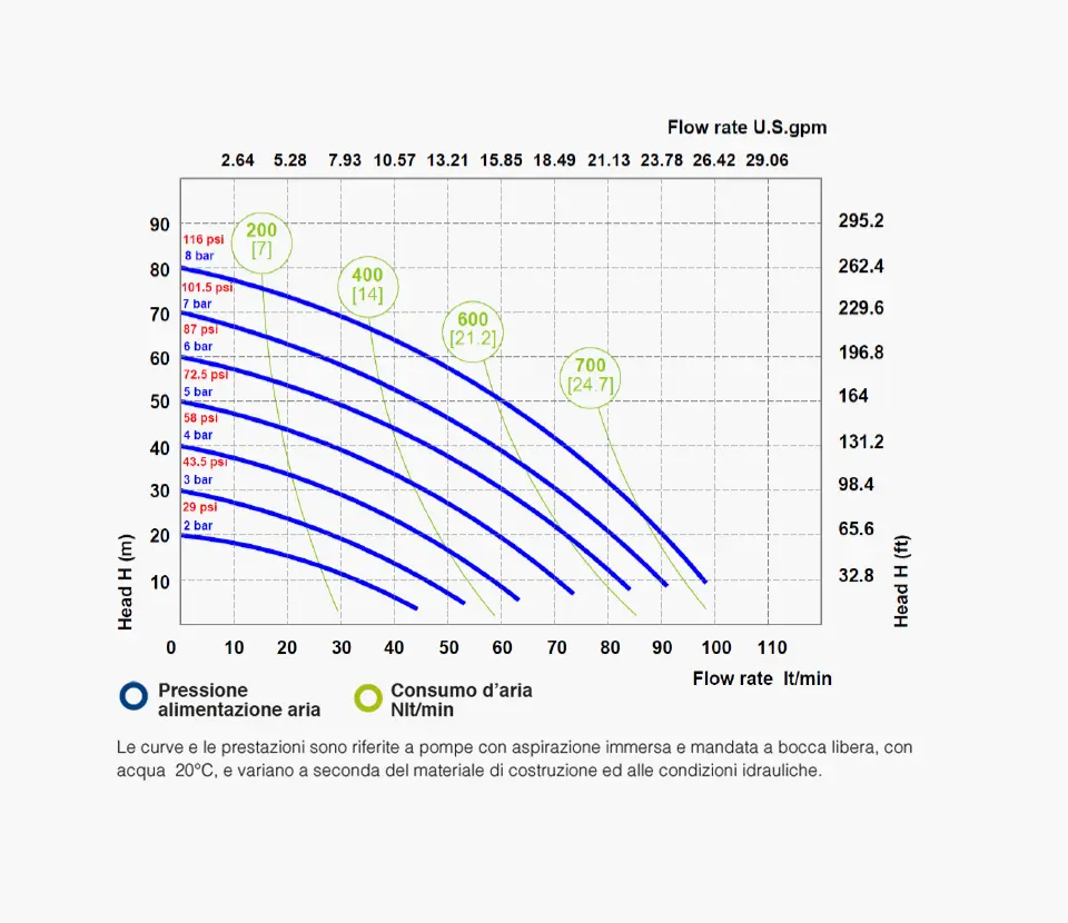 Fluimac grafico- Pumps we trust