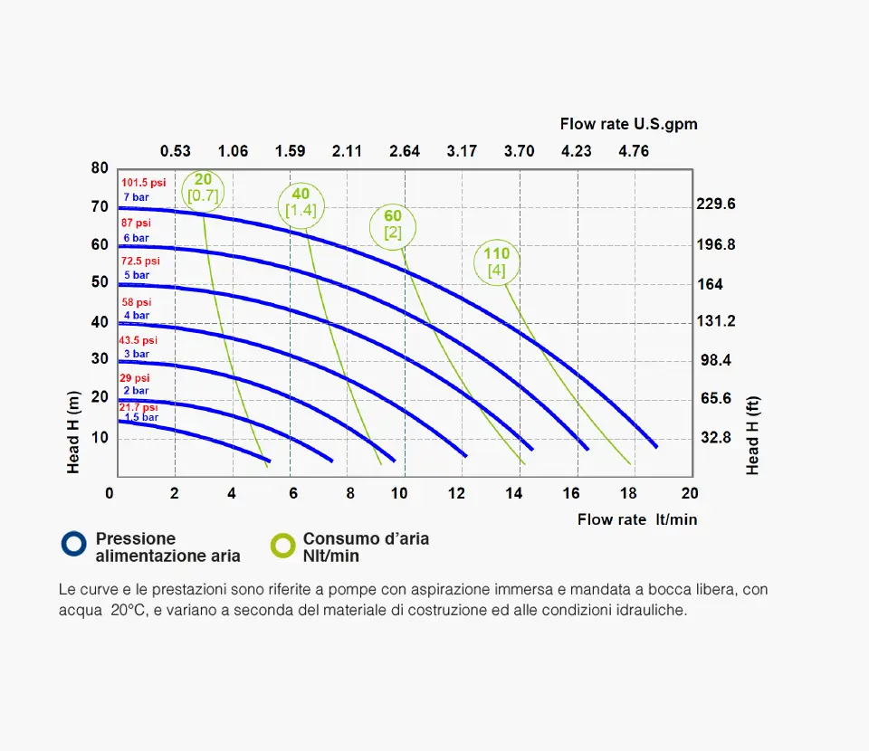 Fluimac grafico- Pumps we trust