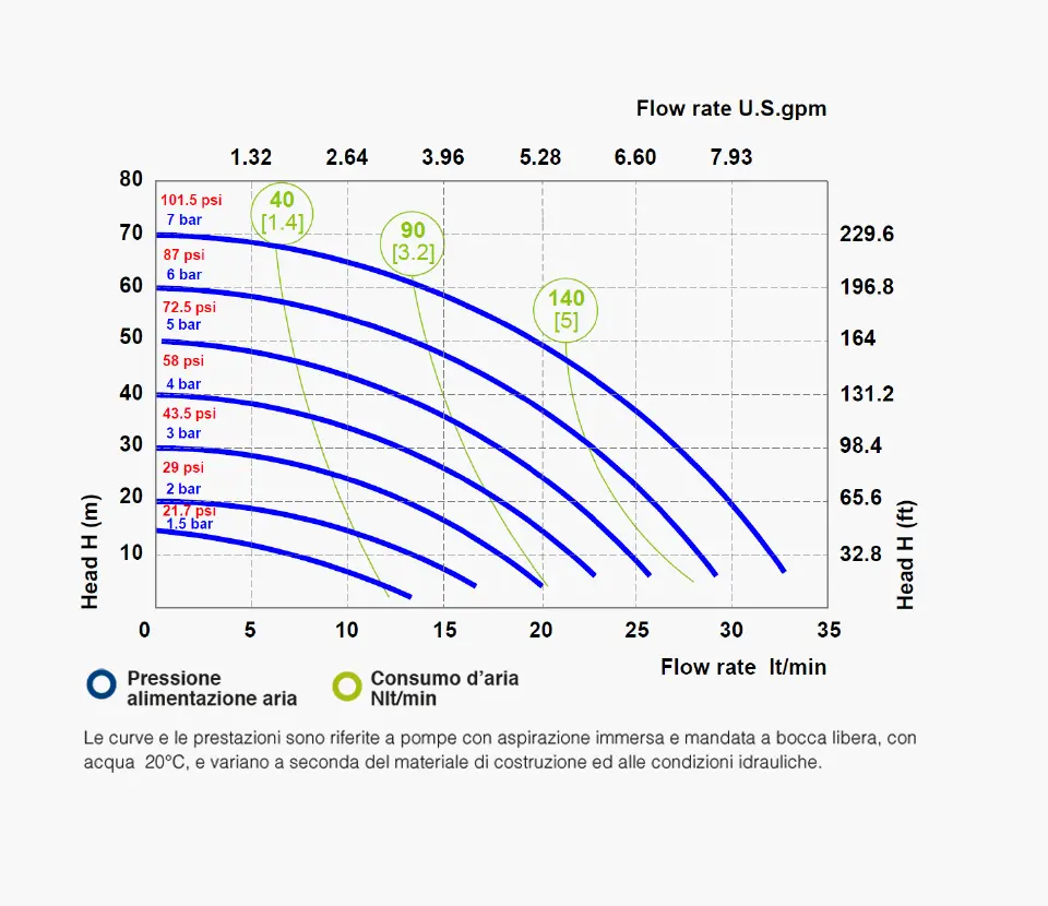 Fluimac grafico- Pumps we trust