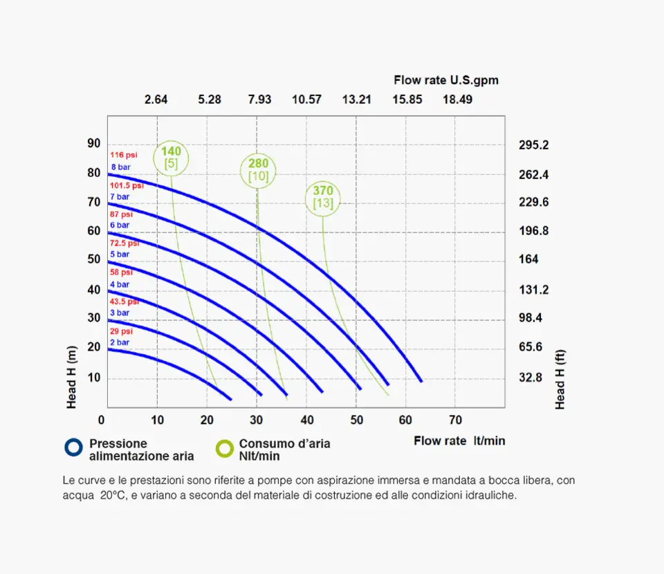 Fluimac grafico- Pumps we trust