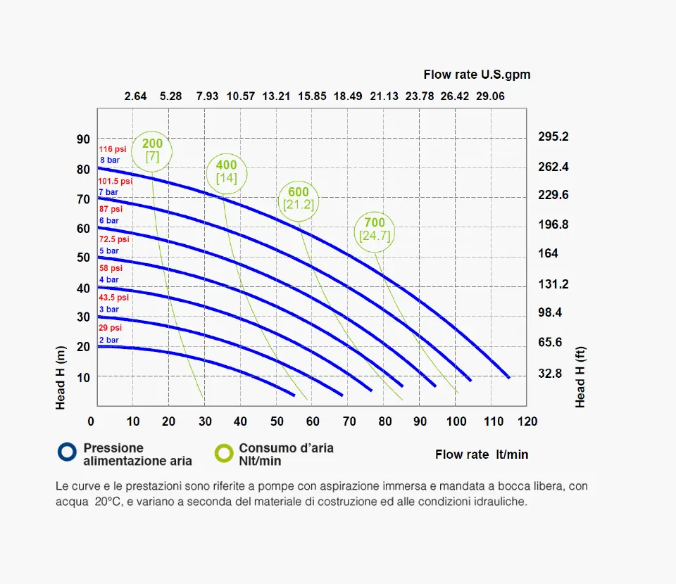 Fluimac grafico- Pumps we trust