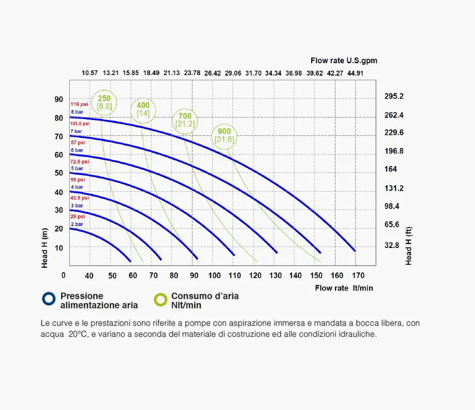 Fluimac grafico- Pumps we trust