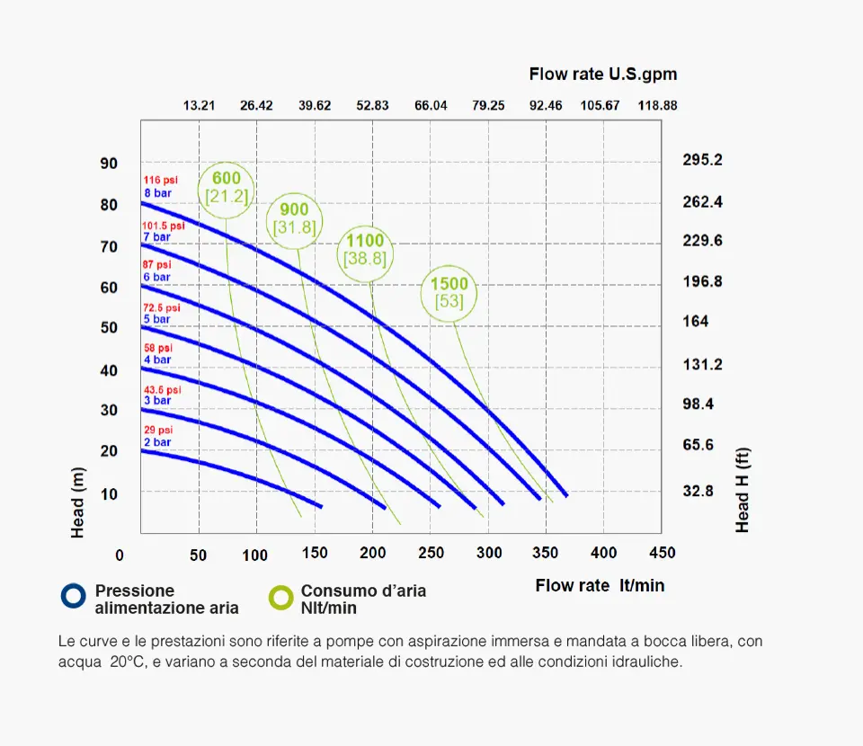Fluimac grafico- Pumps we trust