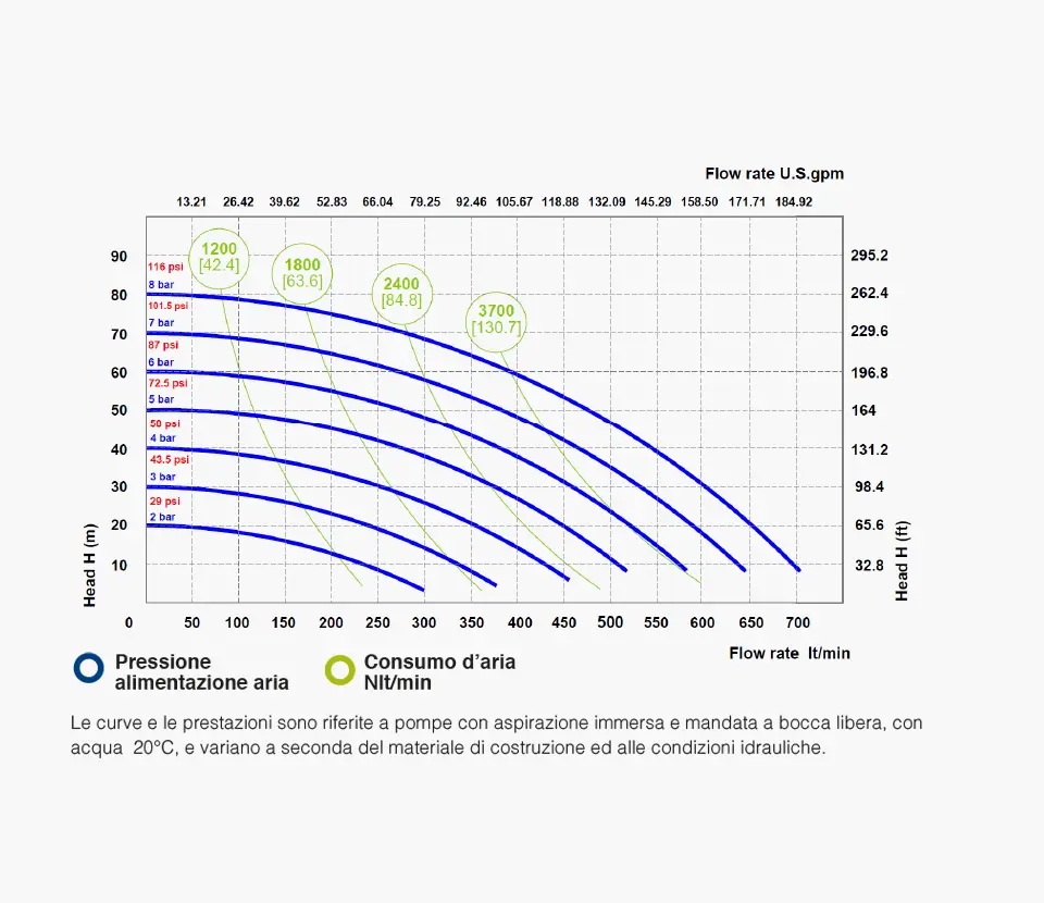 Fluimac grafico- Pumps we trust