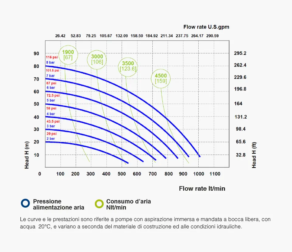 Fluimac grafico- Pumps we trust