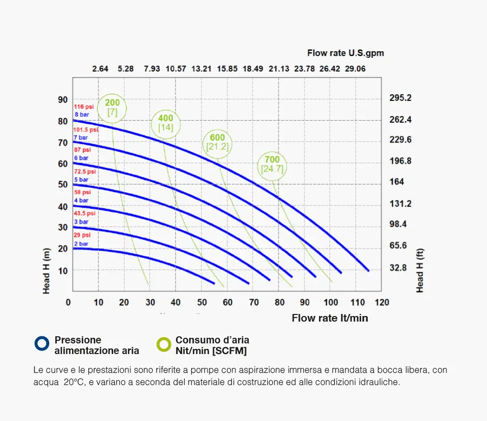 Fluimac grafico- Pumps we trust