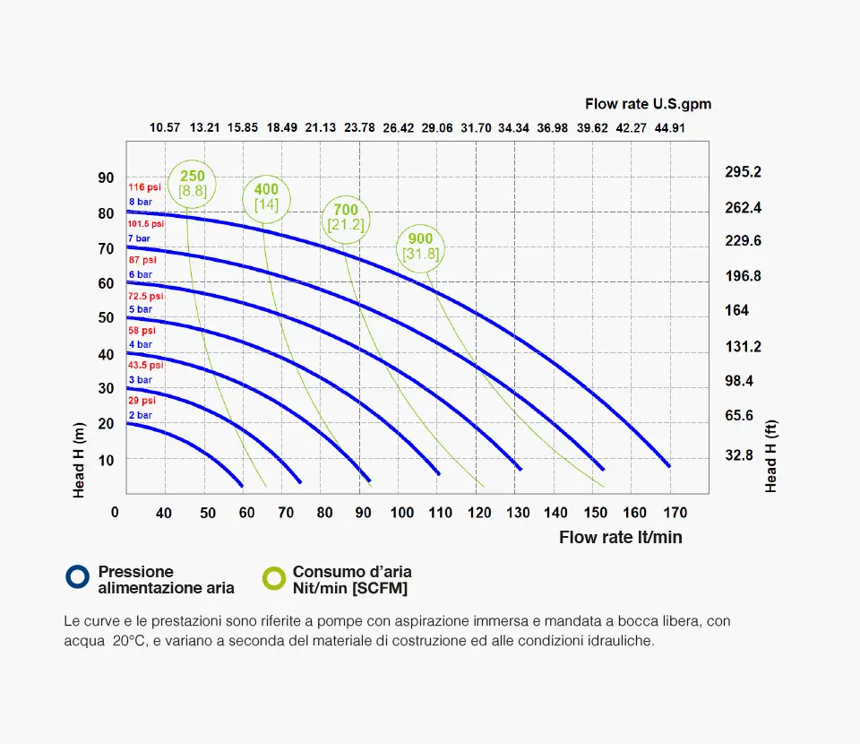 Fluimac grafico- Pumps we trust
