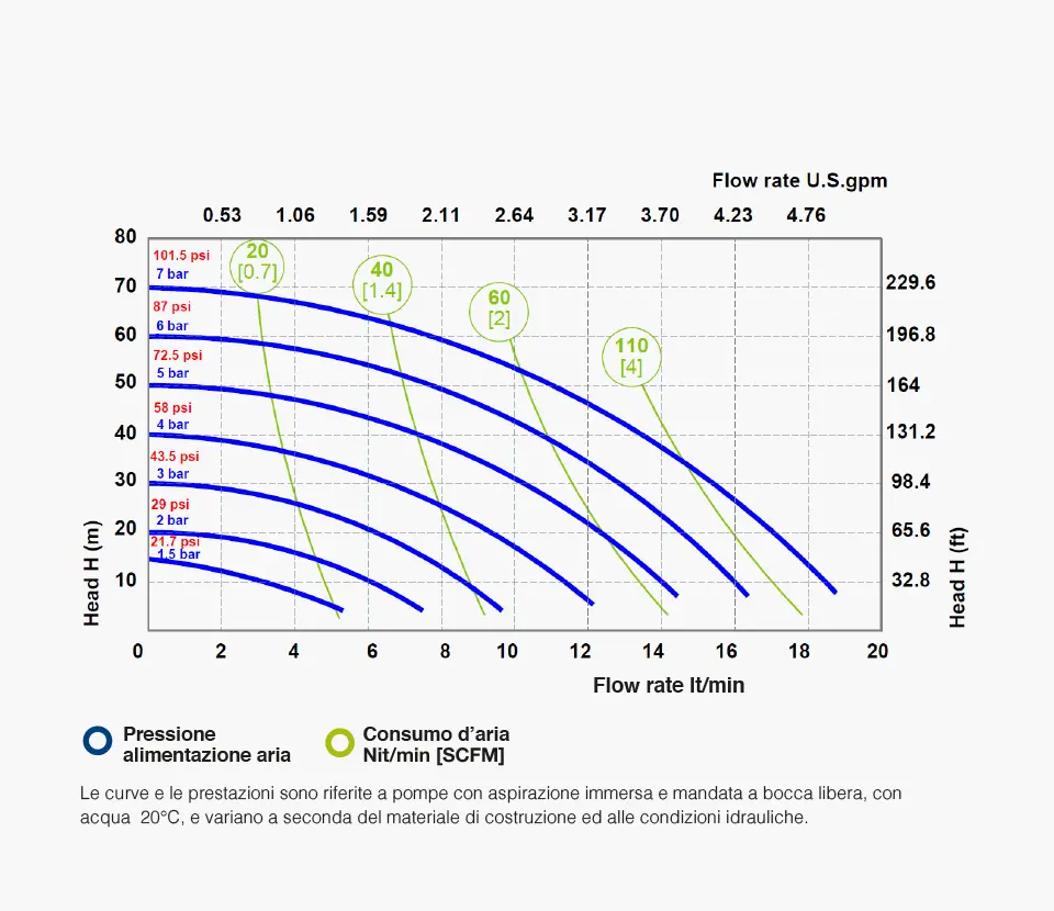 Fluimac grafico- Pumps we trust