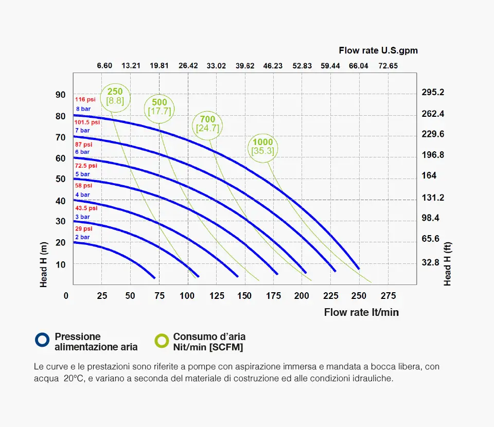 Fluimac grafico- Pumps we trust