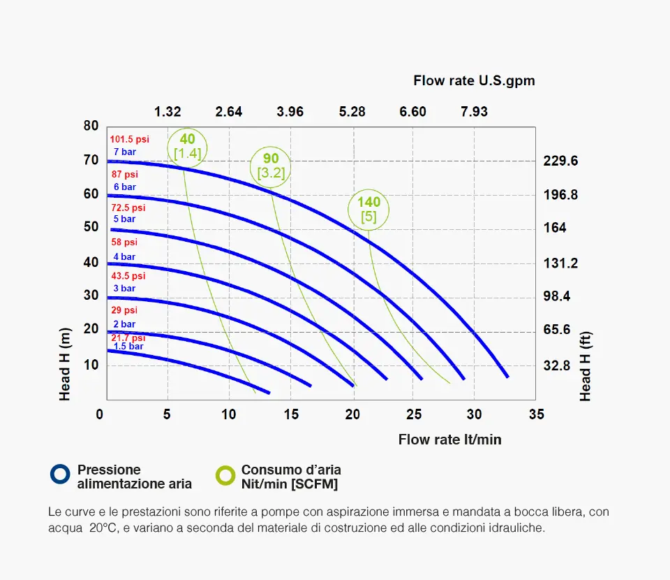 Fluimac grafico- Pumps we trust