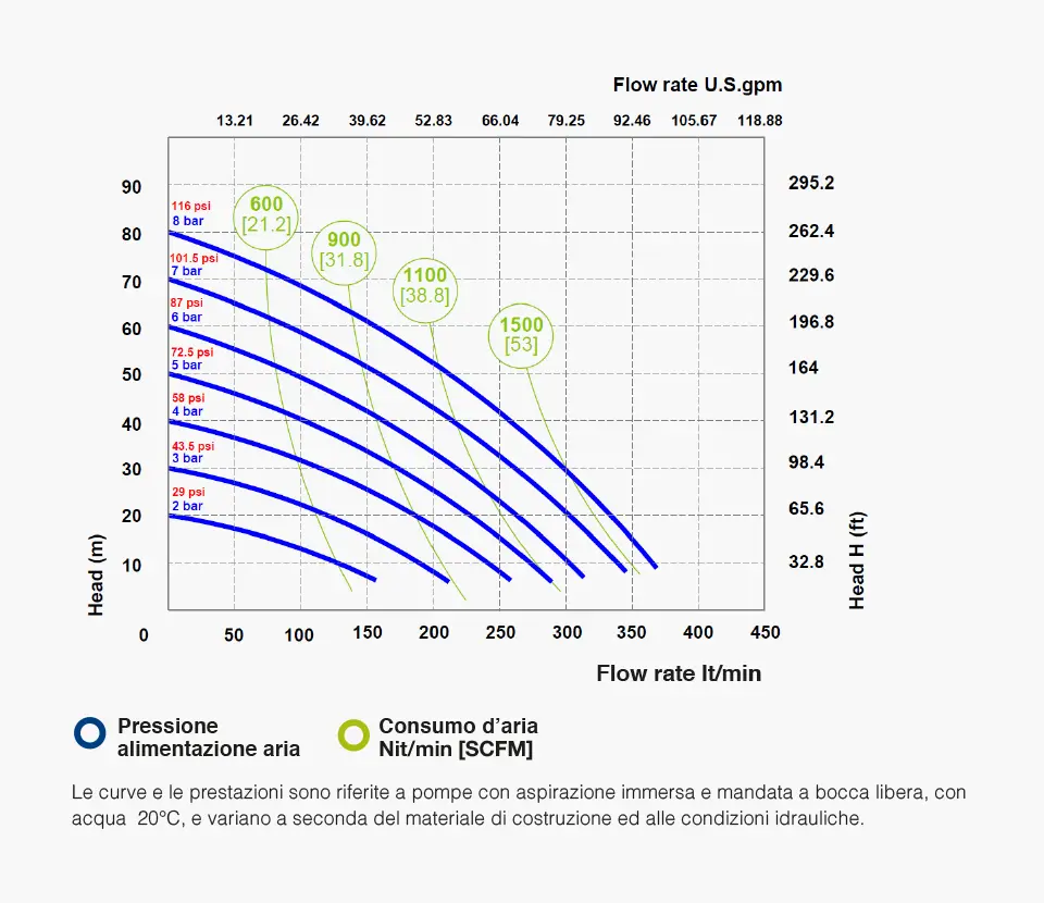 Fluimac grafico- Pumps we trust