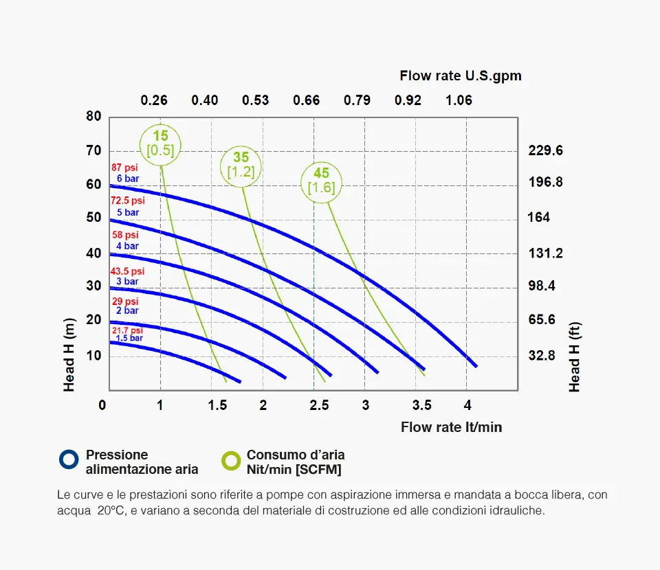 Fluimac grafico- Pumps we trust