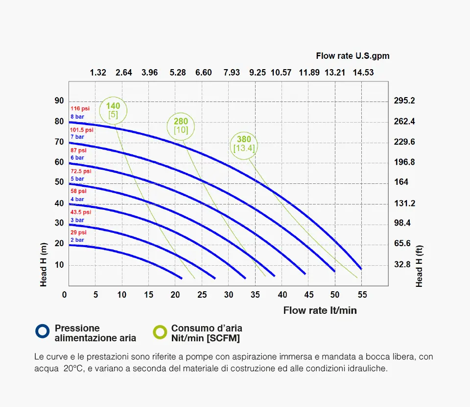 Fluimac grafico- Pumps we trust