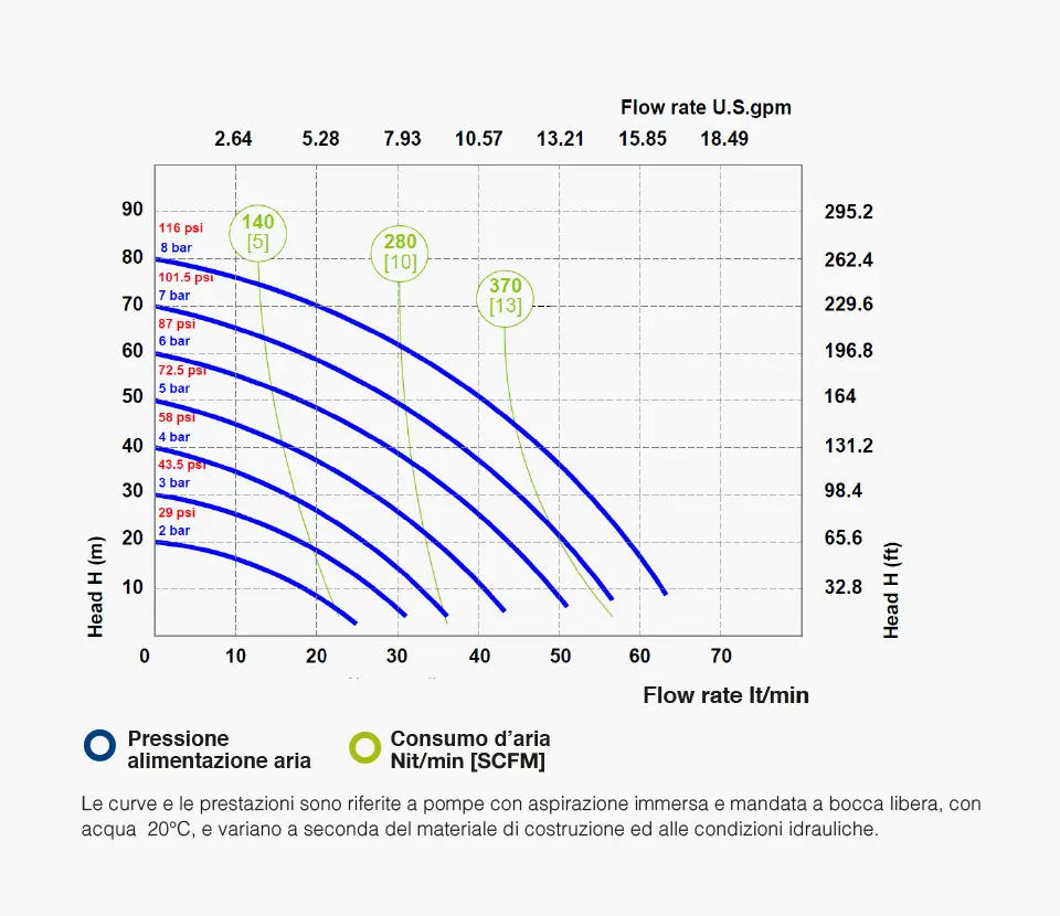 Fluimac grafico- Pumps we trust