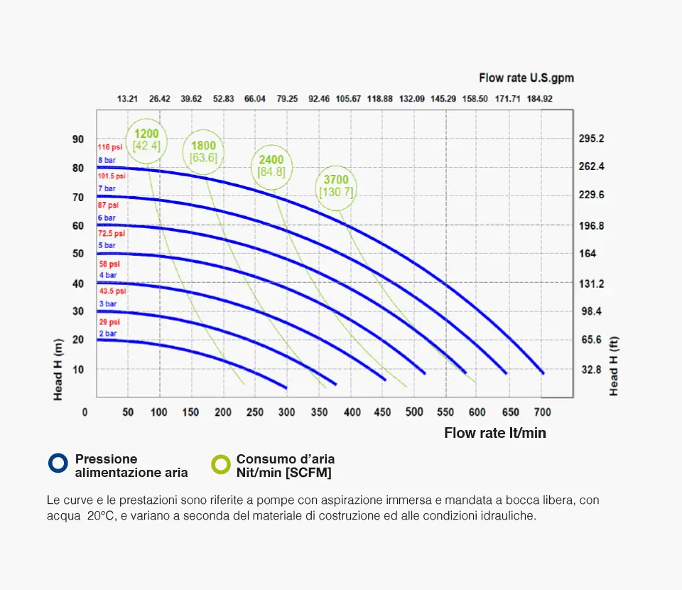 Fluimac grafico- Pumps we trust