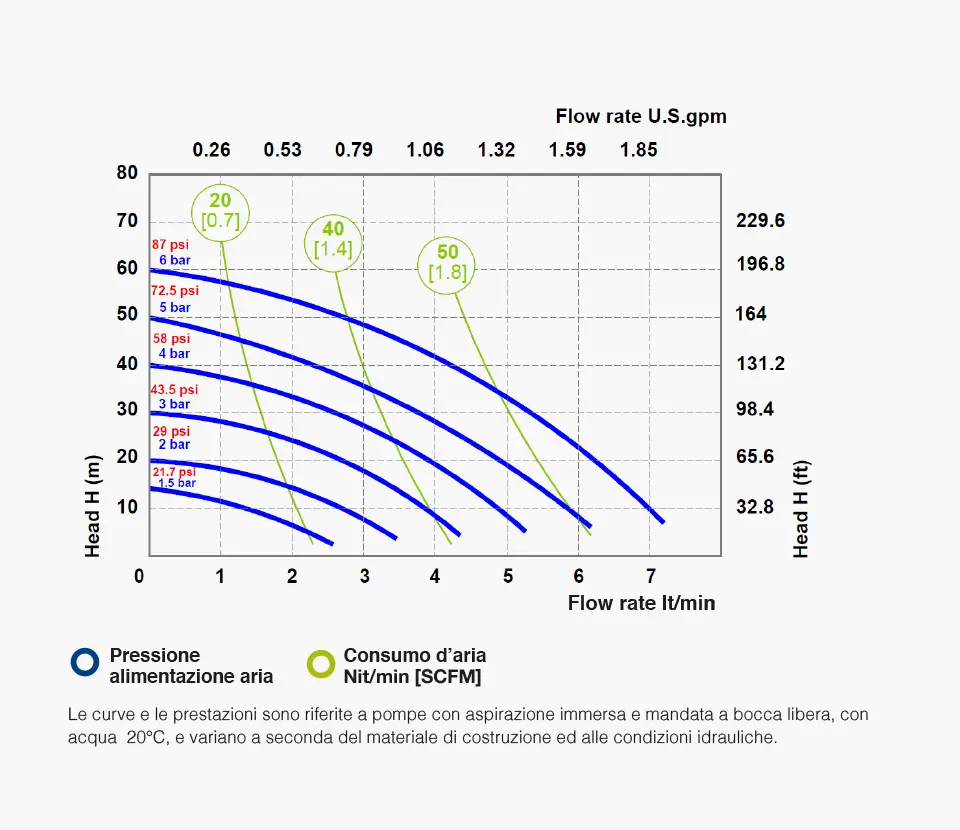 Fluimac grafico- Pumps we trust