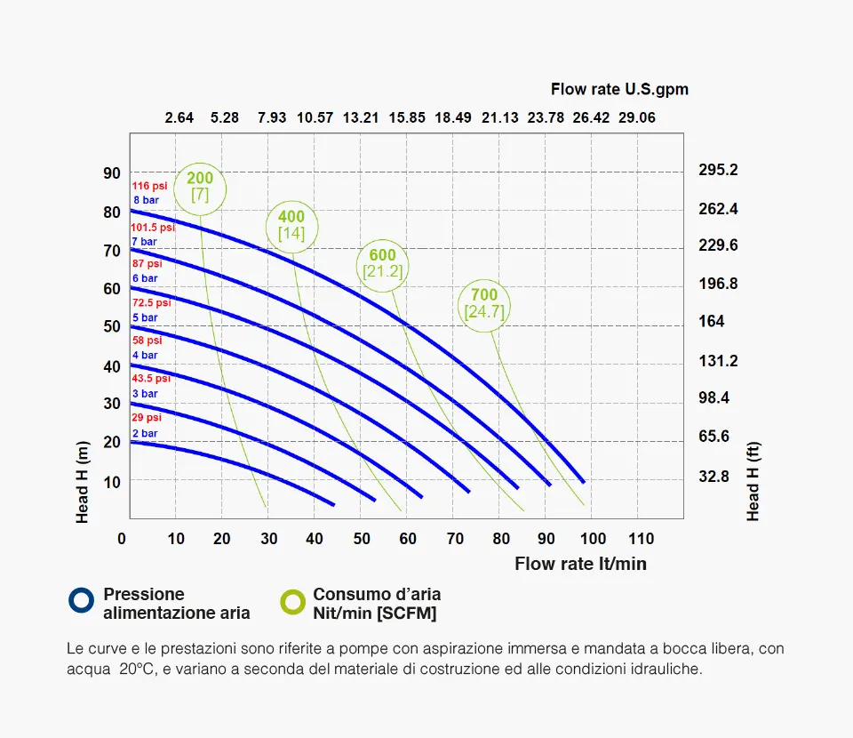 Fluimac grafico- Pumps we trust