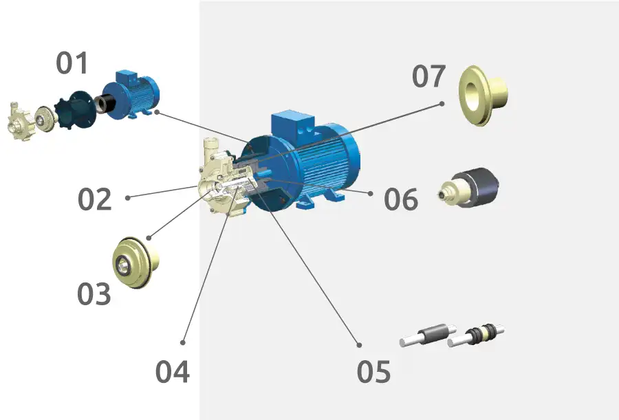 Fluimac - Pumps we trust