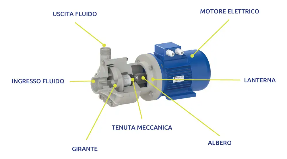 Fluimac - Pumps we trust