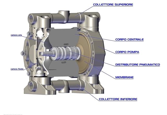 Fluimac - Pumps we trust