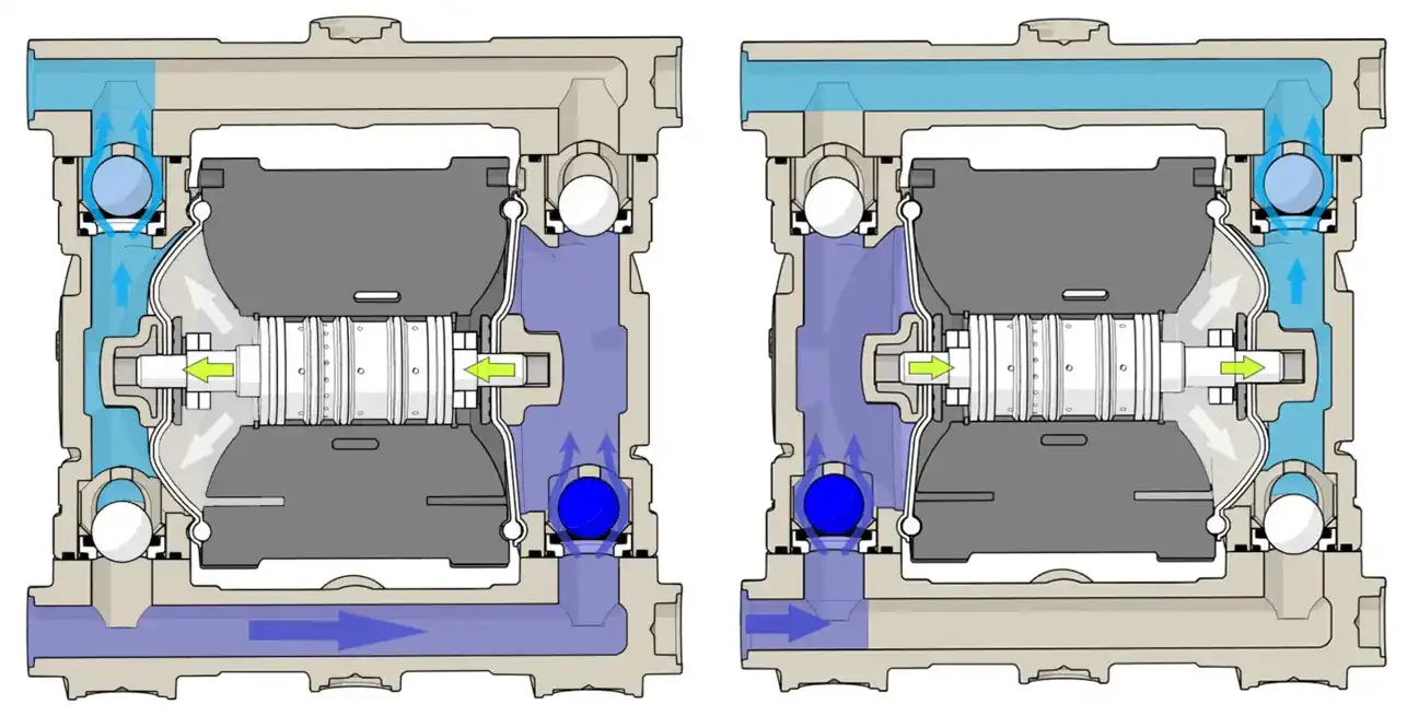 Fluimac - Pumps we trust