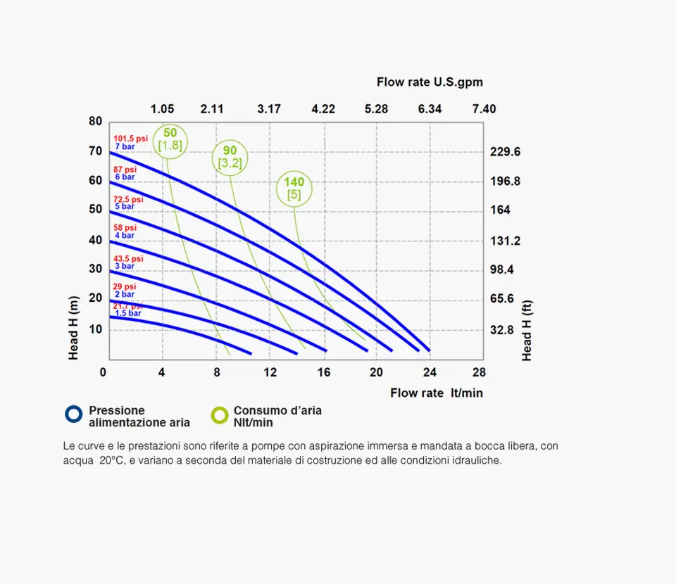 Fluimac grafico- Pumps we trust