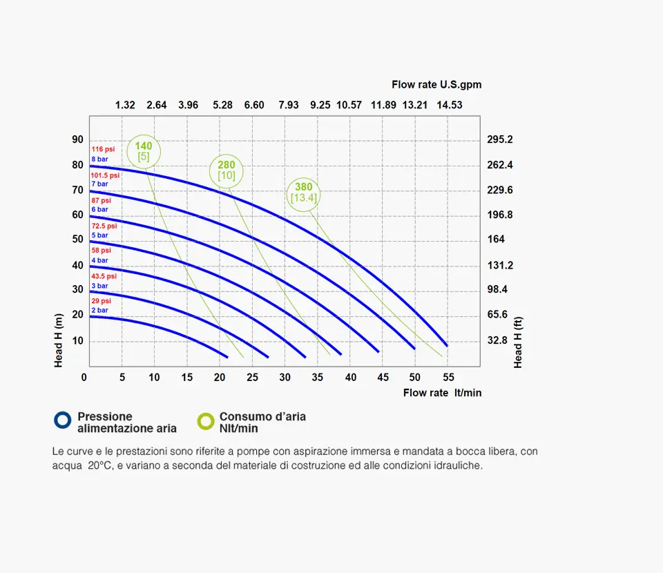 Fluimac grafico- Pumps we trust