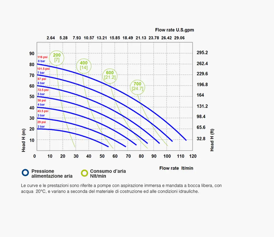 Fluimac grafico- Pumps we trust