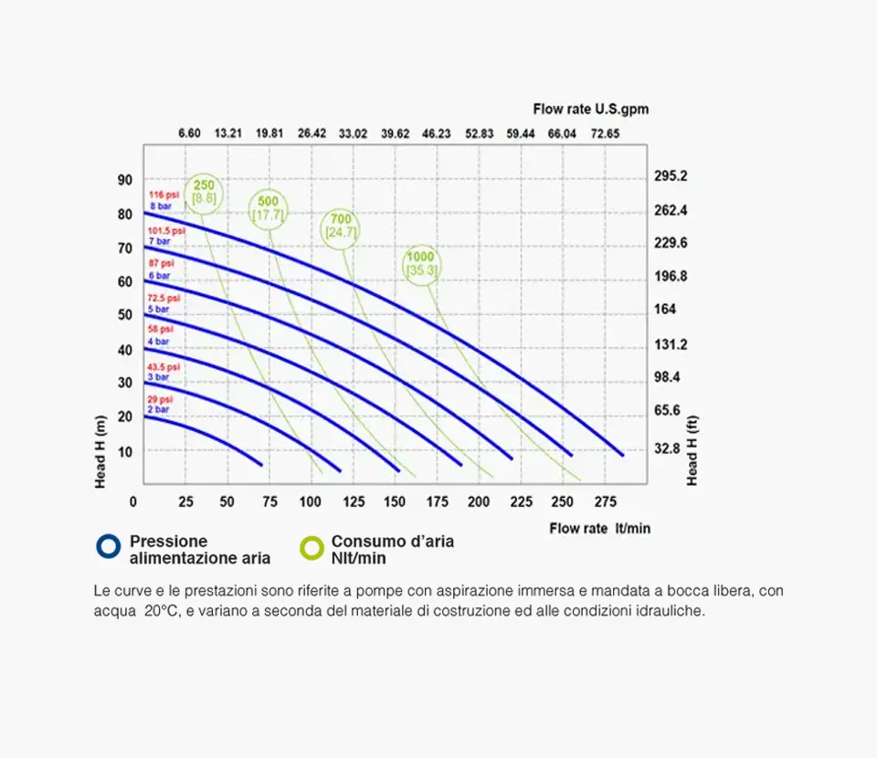 Fluimac grafico- Pumps we trust