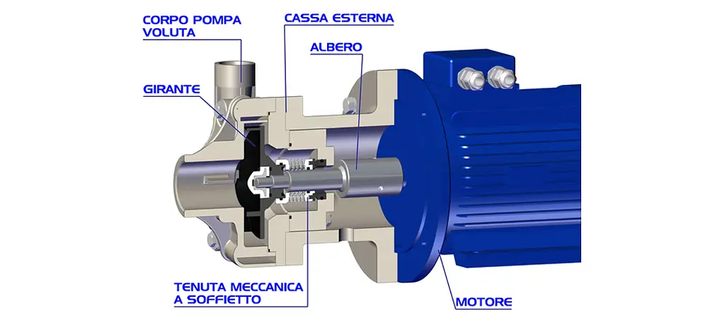 Come è fatta la nostra pompa centrifuga orizzontale dragon