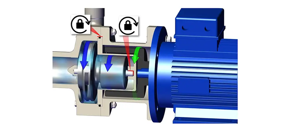 Come usare la pompa centrifuga a trascinamento magnetico Compass